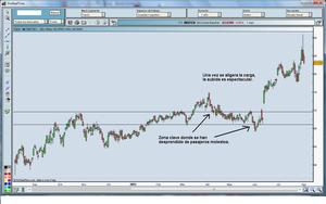 Manipulando al Mercado. ¿Barriendo Stops?